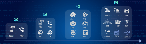 九州云受邀參加上海5G商用啟動(dòng)儀式