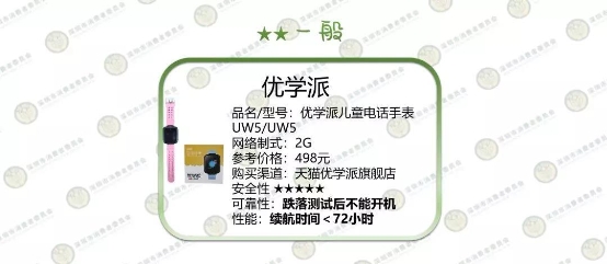 深圳消委會測了10款兒童智能手表，這款居然起火了！