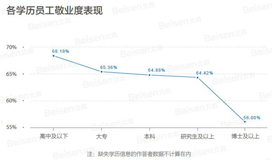 聚焦提升組織效能，北森發(fā)布《2018-2019中國企業(yè)敬業(yè)度報告》