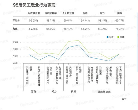 聚焦提升組織效能，北森發(fā)布《2018-2019中國企業(yè)敬業(yè)度報告》