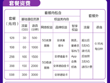 三大運營商5G套餐在京東11.11開售，優(yōu)惠立省高達(dá)3777！