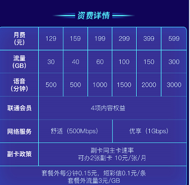 三大運營商5G套餐在京東11.11開售，優(yōu)惠立省高達(dá)3777！