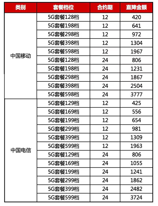 三大運營商5G套餐在京東11.11開售，優(yōu)惠立省高達(dá)3777！