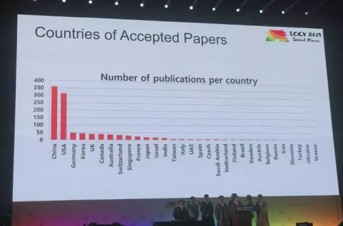 ICCV2019圓滿落幕，數(shù)據(jù)堂助力中國(guó)AI力量崛起