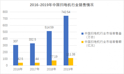 陷入發(fā)展瓶頸的掃地機(jī)器人行業(yè)路在何方？