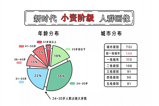 德國藍(lán)寶的“Enjoy it.”，當(dāng)小資生活遇上品質(zhì)消費(fèi)