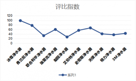 家用凈水器哪個(gè)牌子好，家用凈水器十大名牌有哪些呢？