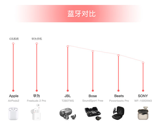 雙十一真無線耳機(jī)哪家強(qiáng)，JBL T280TWS性價(jià)比之王