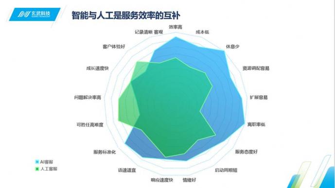 Siri喊你接電話啦 即信揭秘智能語音機器人的“真實身份”