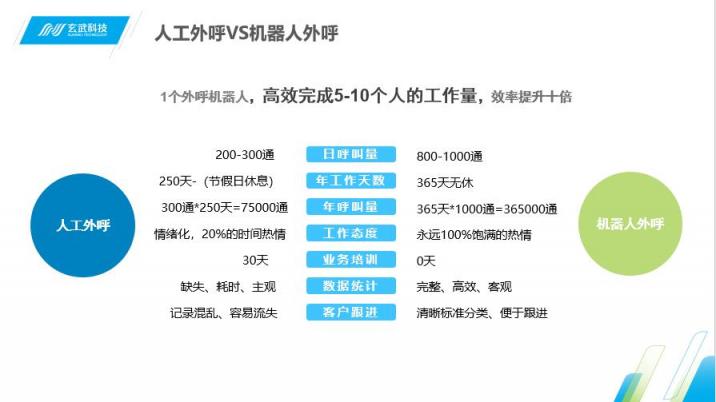 Siri喊你接電話啦 即信揭秘智能語音機器人的“真實身份”