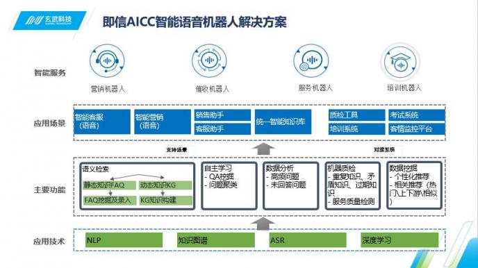 Siri喊你接電話啦 即信揭秘智能語音機器人的“真實身份”