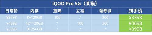 花哨的活動看不懂不要緊！全面攻略讓你馬上了解購機(jī)方案