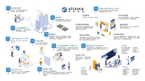 箏際海外聯(lián)營公司聯(lián)合新加坡城市發(fā)展有限公司（CDL）研發(fā)智慧樓宇A(yù)PP“ CITYNEXUS”