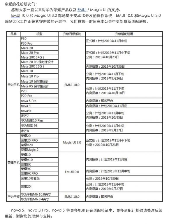 暢連體驗即刻擁有！33款華為/榮耀機型EMUI10升級進度，P30系列領(lǐng)銜