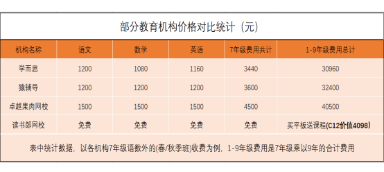 讀書郎告訴你，千萬不要輕易給孩子報輔導班