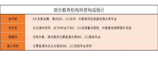 讀書郎告訴你，千萬不要輕易給孩子報輔導班