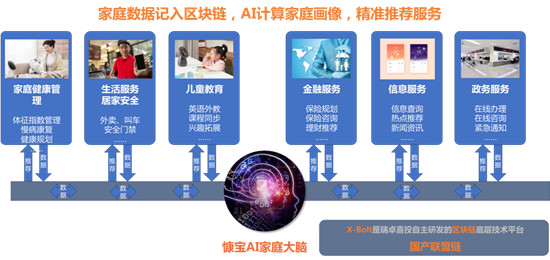 區(qū)塊鏈迎政策利好 鑫苑科技加速賦能地產創(chuàng)新