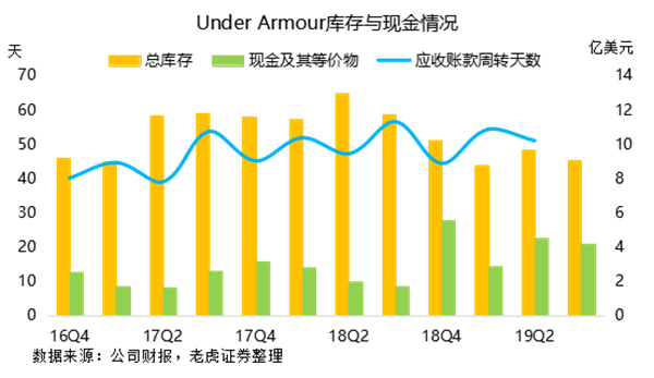 老虎證券：勇士王朝不再 安德瑪與庫(kù)里同病相憐？