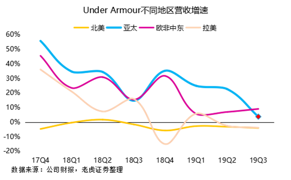 老虎證券：勇士王朝不再 安德瑪與庫(kù)里同病相憐？