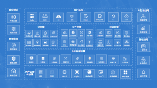數(shù)據(jù)時(shí)代，國(guó)產(chǎn)分布式統(tǒng)一存儲(chǔ)平臺(tái)值得信賴(lài)