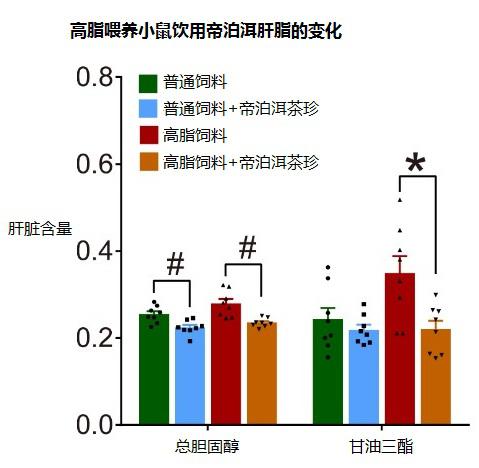 《Nature》子刊發(fā)布帝泊洱科研成果 中國(guó)科學(xué)家揭示普洱茶降脂機(jī)制！