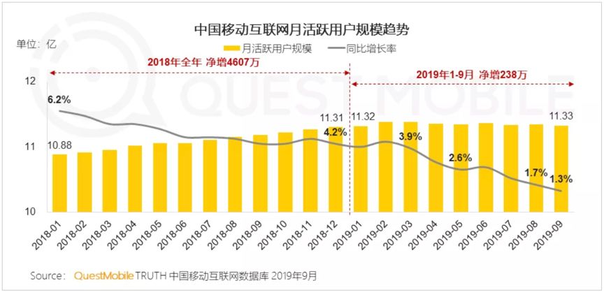 互聯(lián)網(wǎng)秋季報(bào)告:短視頻、母嬰行業(yè)成流量新洼地 寶寶樹穩(wěn)居行業(yè)第一