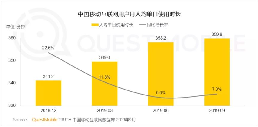 互聯(lián)網(wǎng)秋季報(bào)告:短視頻、母嬰行業(yè)成流量新洼地 寶寶樹穩(wěn)居行業(yè)第一