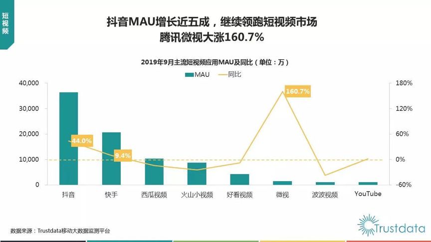 互聯(lián)網(wǎng)秋季報(bào)告:短視頻、母嬰行業(yè)成流量新洼地 寶寶樹穩(wěn)居行業(yè)第一