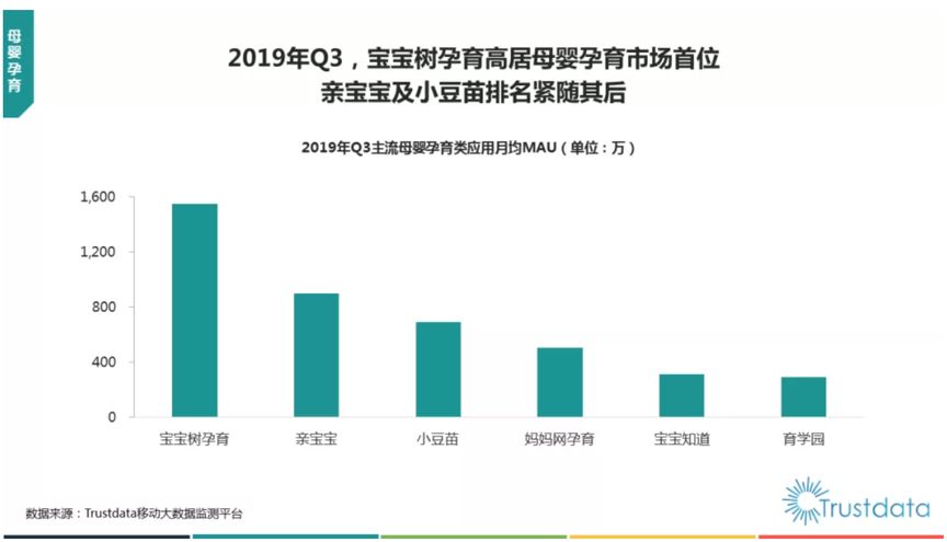 互聯(lián)網(wǎng)秋季報(bào)告:短視頻、母嬰行業(yè)成流量新洼地 寶寶樹穩(wěn)居行業(yè)第一