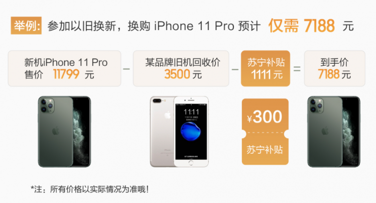 蘇寧iPhone11使用無憂，雙十一以舊換新最高補貼1111元