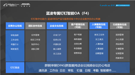 微軟日本憑啥每周只上4天班？中國企業(yè)用智能OA做得更好……