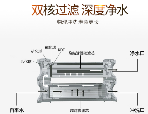 知道廚房凈水器十大名牌哪個牌子好嗎？你了解過凈水器十大排名嗎？