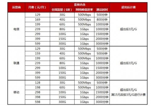 雙十一蘇寧攜太平洋電腦打造全國(guó)首張5G地圖