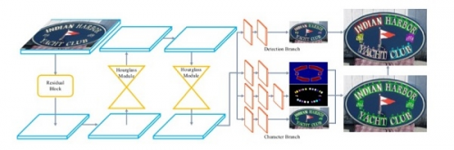 碼隆科技 4 篇論文入選 ICCV 2019，前沿學(xué)術(shù)成果賦能零售