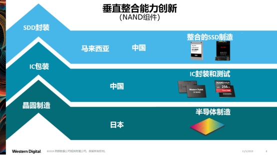 助力智能安防，西部數(shù)據(jù)全系列安防產(chǎn)品亮相安博會(huì)