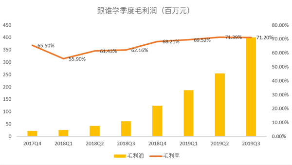 老虎證券：跟誰學(xué)一路瘋長，能否成為在線教育的“拼多多”？