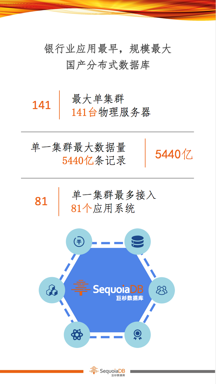 助力金融科技升級(jí)，巨杉數(shù)據(jù)庫閃耀2019中國國際金融展