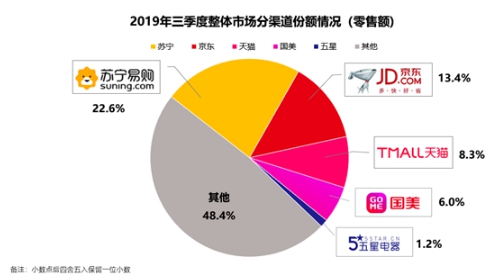 還在以為我只會做電視？蘇寧雙十一空調(diào)悟空榜長虹發(fā)問