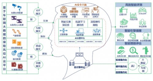 中交興路“保險(xiǎn)風(fēng)控AI云平臺(tái)“致力科技賦能貨運(yùn)保險(xiǎn)