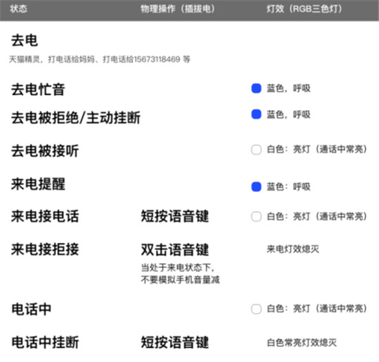 倍思天貓精靈AI智能語音車載無線充電支架 實用更好用