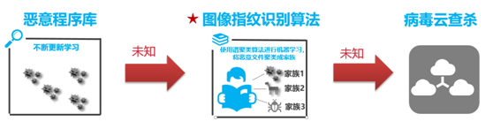 雙11普惠，華為云100萬臺(tái)主機(jī)安全大派送