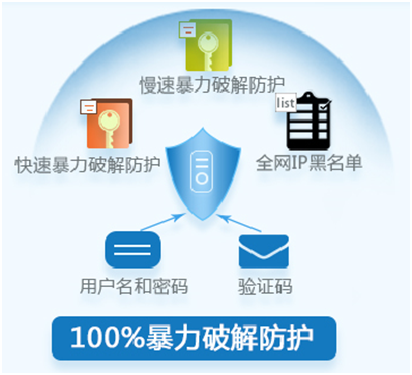 雙11普惠，華為云100萬臺(tái)主機(jī)安全大派送