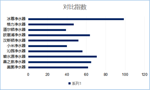 廚房凈水器哪個牌子適合您呢？2019國際凈水器十大品牌您還不來看看