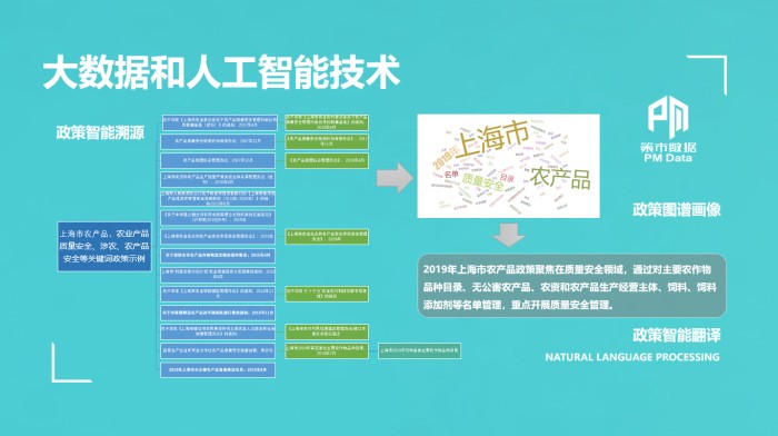 熱烈慶?！安呤袛?shù)據”在第二屆中國國際進口博覽會上震撼發(fā)布