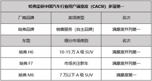 2019車市不吉利，哈弗卻依舊獨秀一枝