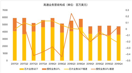 老虎證券：5G時(shí)代來(lái)臨 為什么說(shuō)高通已經(jīng)領(lǐng)先于華為