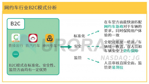 領(lǐng)跑B2C平臺 曹操出行正在定義車企出行模式