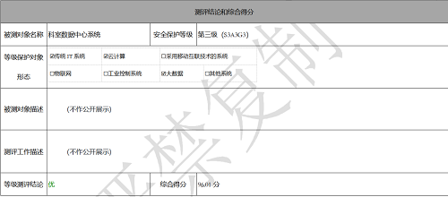 堅守安全第一準則！國標“等保2.0”發(fā)布僅五個月后，零氪科技96.01分獲“優(yōu)”過審