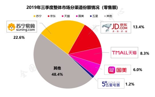 繼家電第一后，雙十一蘇寧家裝再度升級(jí)