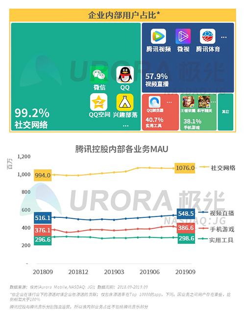 極光：2019年Q3移動互聯(lián)網(wǎng)行業(yè)數(shù)據(jù)研究報告